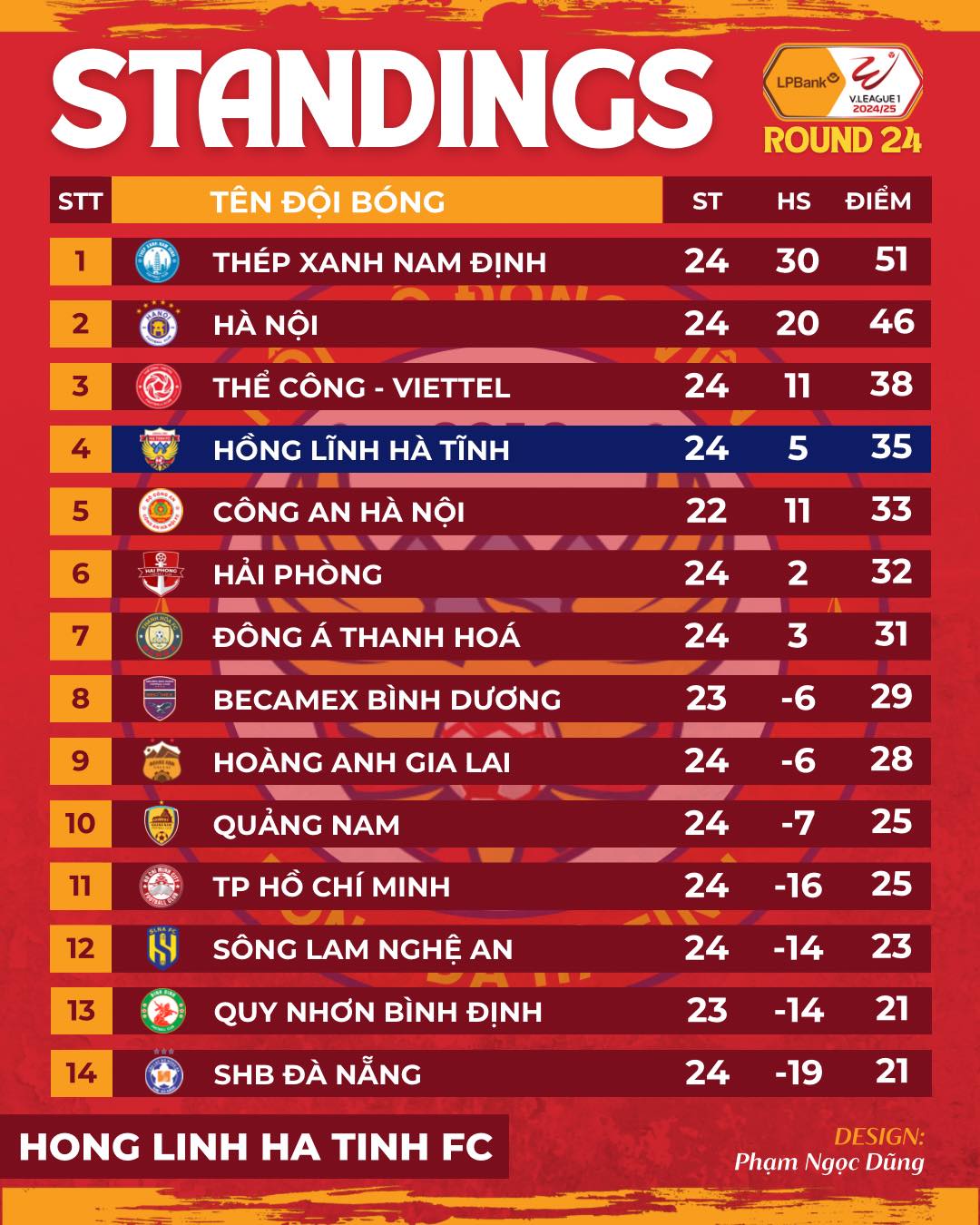 BXH V.League hiện tại.