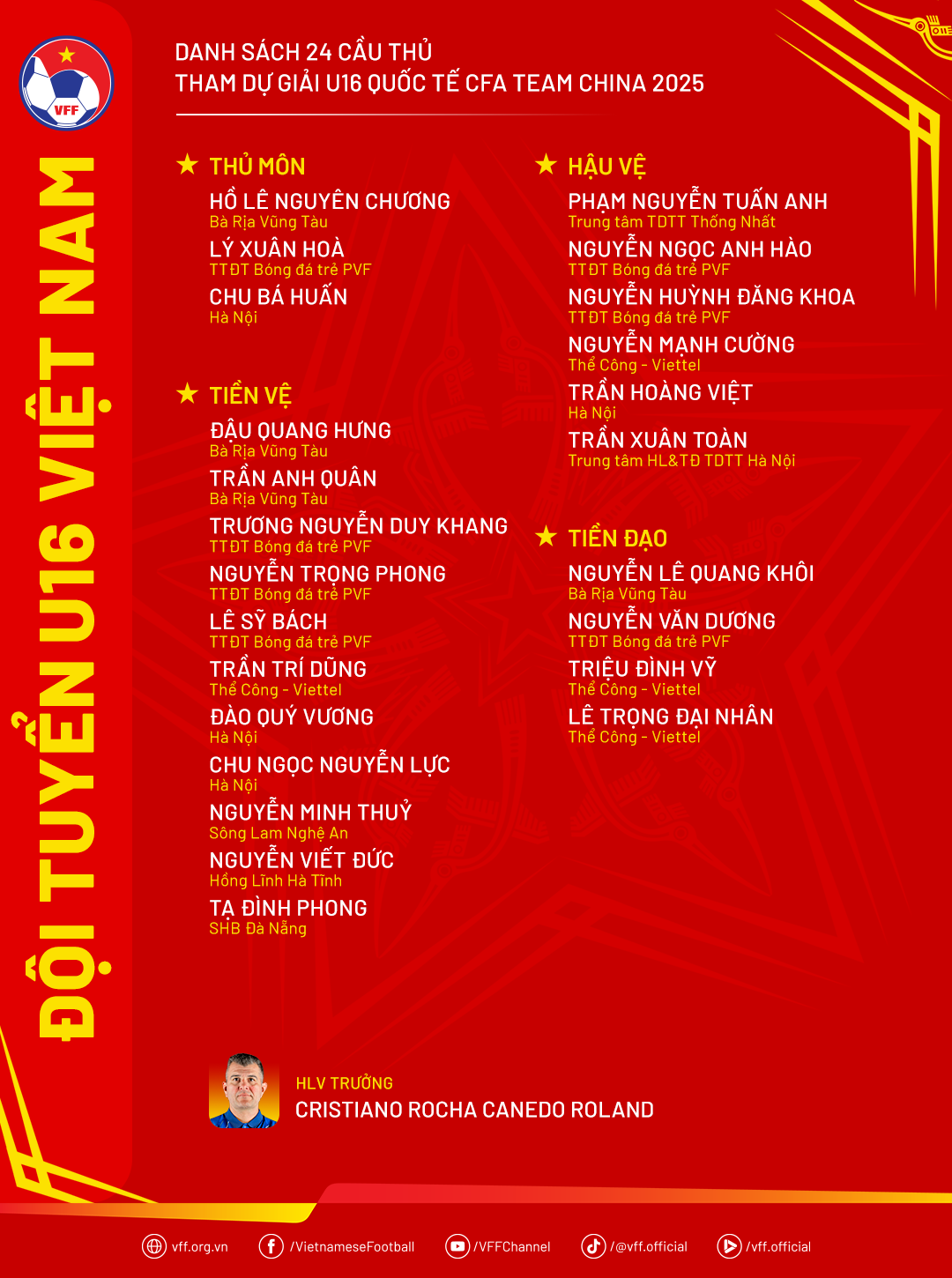 Danh sách U16 Việt Nam tham dự giải U16 quốc tế