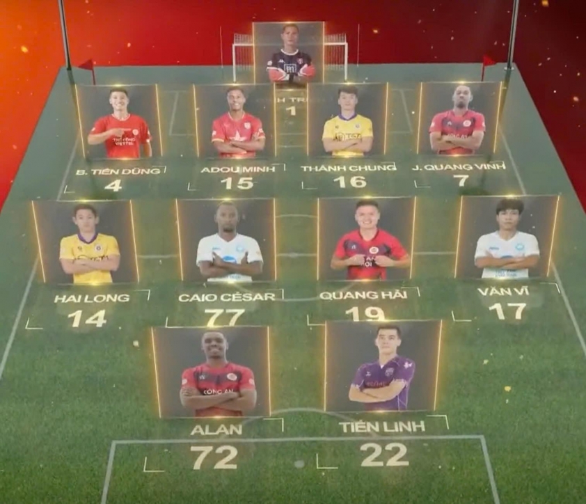 Danh sách các cầu thủ lọt vào đội hình tiêu biểu của V-league mùa giải 2024-2025