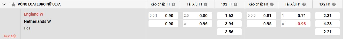 Những điểm mạnh của Hà Lan W