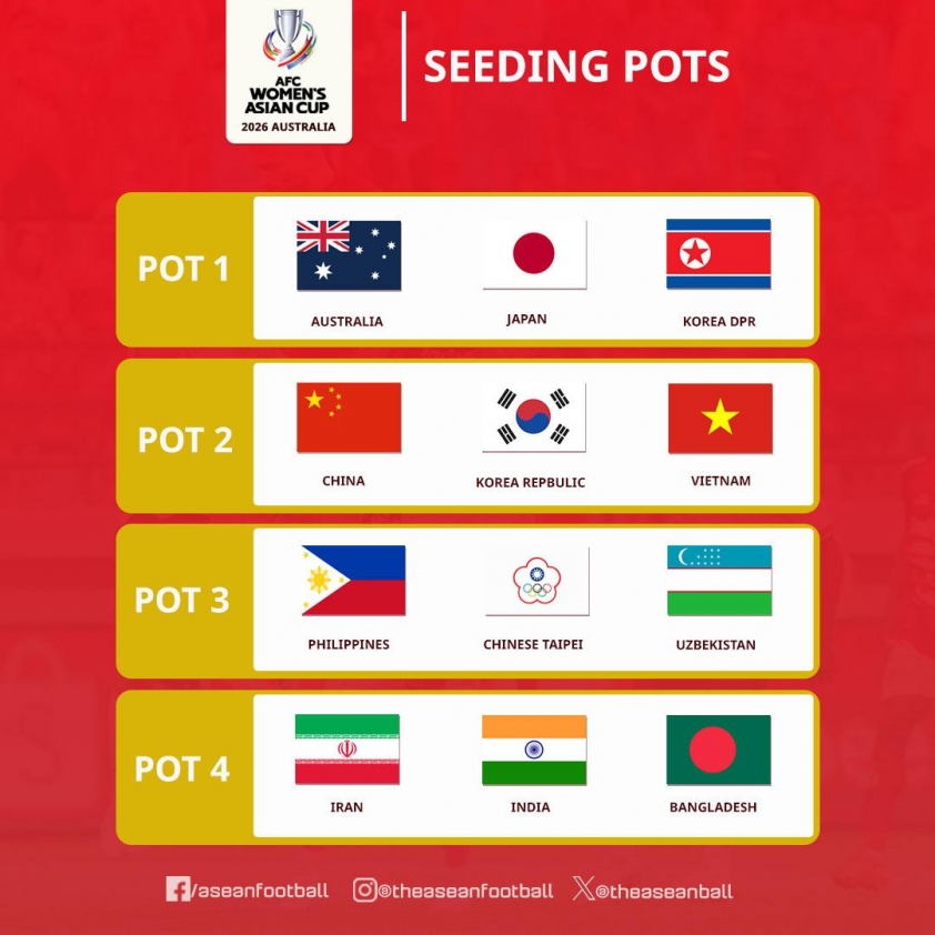 Các đội bóng tham gia giải đấu