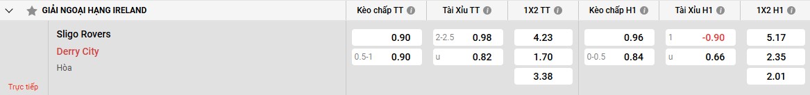 Đối đầu giữa Sligo Rovers và Derry City