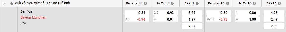 Phong độ gần đây của Benfica