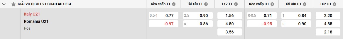 Điểm mạnh và điểm yếu của U21 Romania