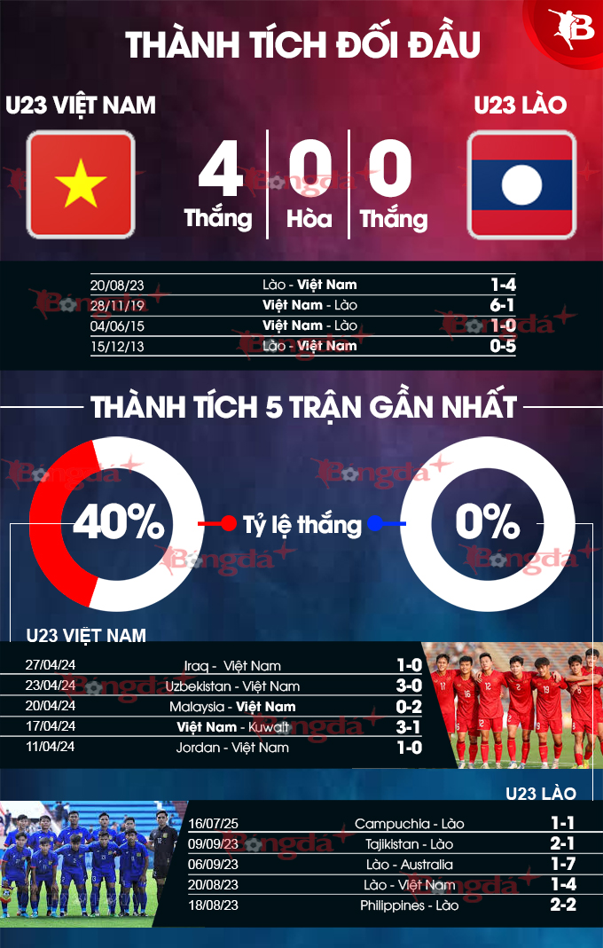 Chuẩn Bị Trước Giải Đấu