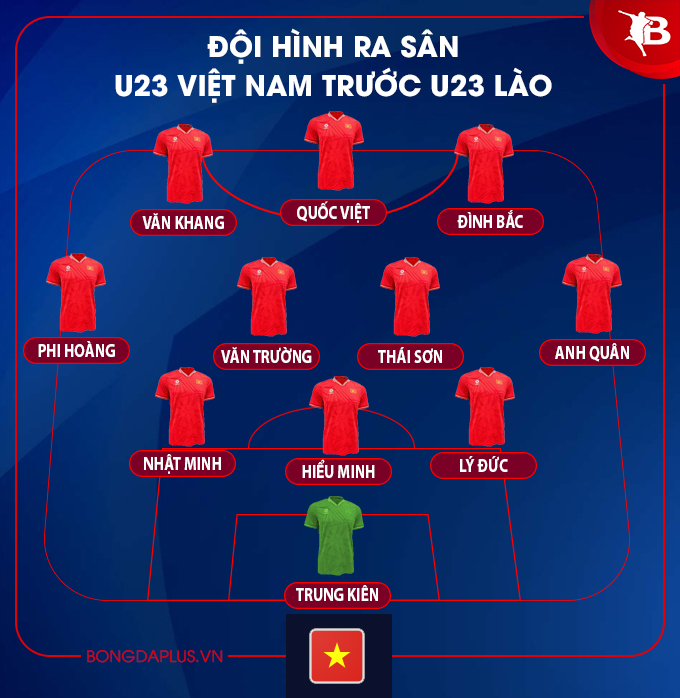 Các Đối Thủ Tại Giải