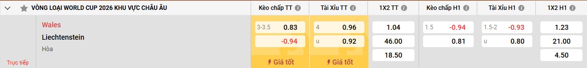 Đánh giá về đội tuyển Liechtenstein