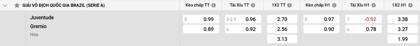 Thách thức Gremio