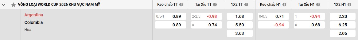 Đánh giá về đội tuyển Colombia