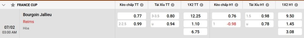 Phong độ của Reims trong Cúp Pháp