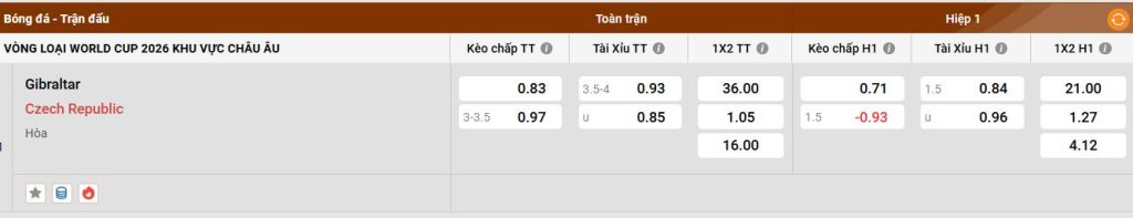 Phong độ gần đây của Gibraltar