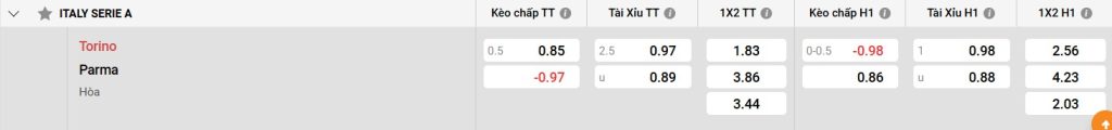 Thống kê đối đầu giữa Torino và Parma