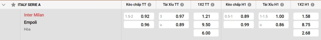 Chiến thuật và phong cách chơi
