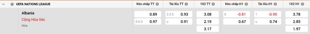 Đánh giá đội hình CH Séc