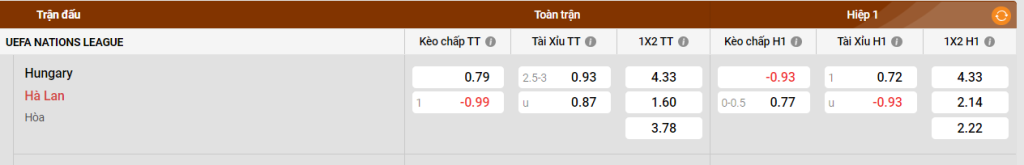 Hà Lan: Mạnh mẽ và tự tin