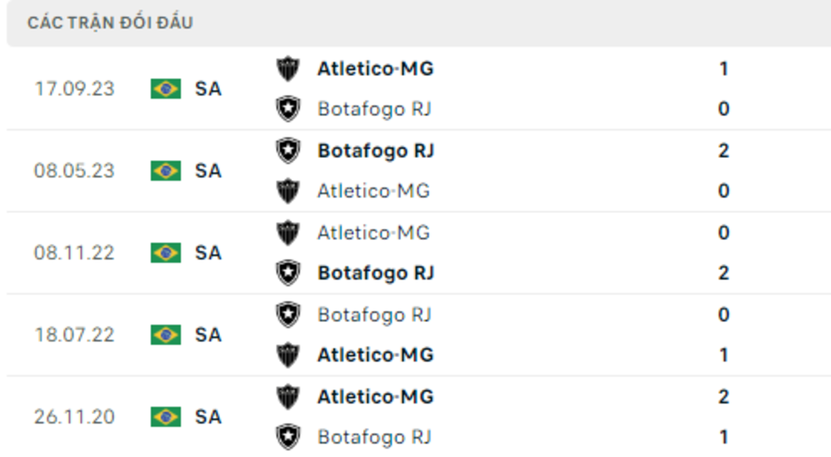 Phân Tích Atletico Mineiro
