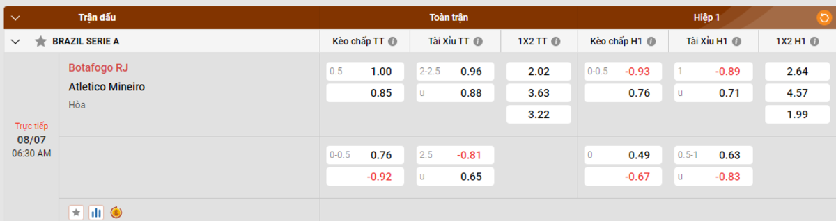 Trận Đối Đầu Trước Đây