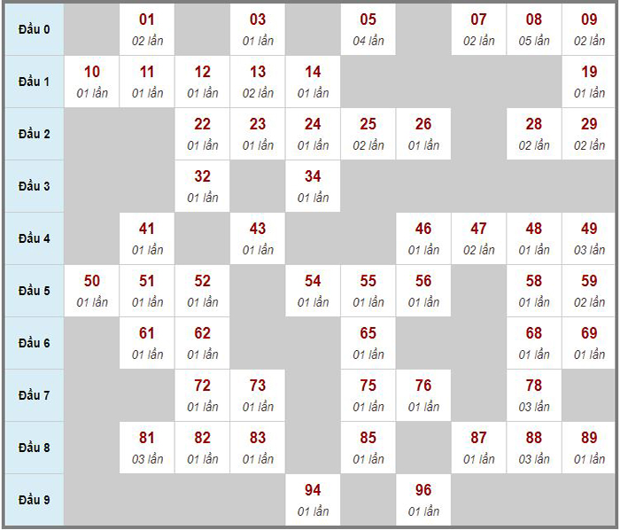 Soi cầu kết quả xổ số miền Bắc