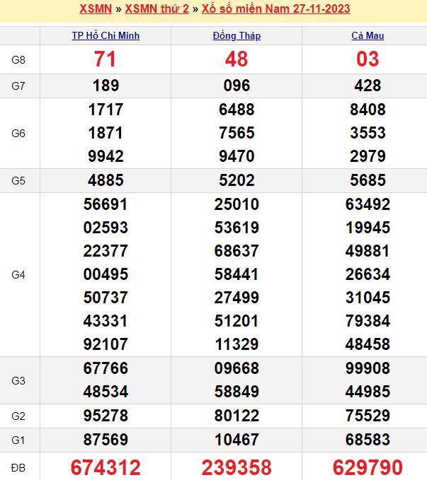 Cầu lô tô, Loto xiên, Lô kép trong ngày