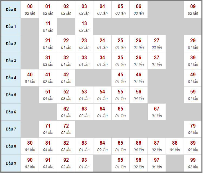 Tổng hợp soi cầu miền Bắc