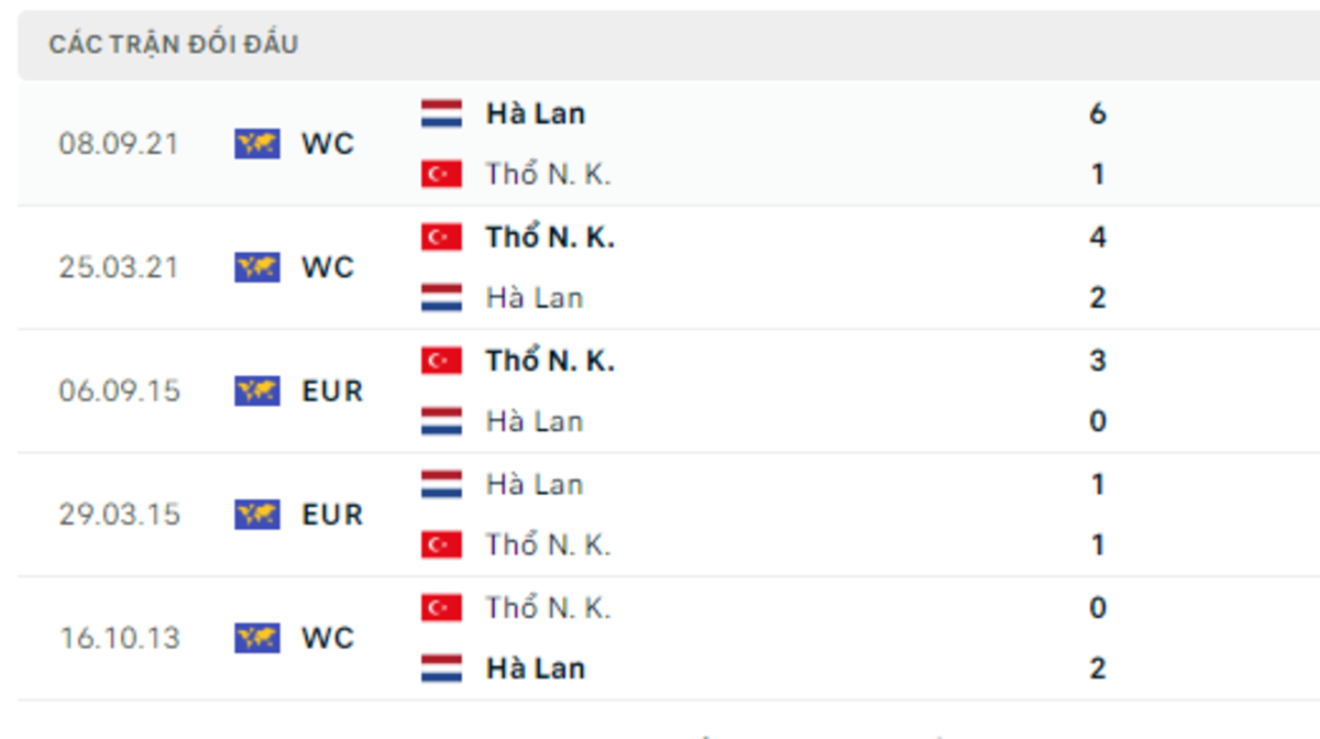 Thành tích đối đầu