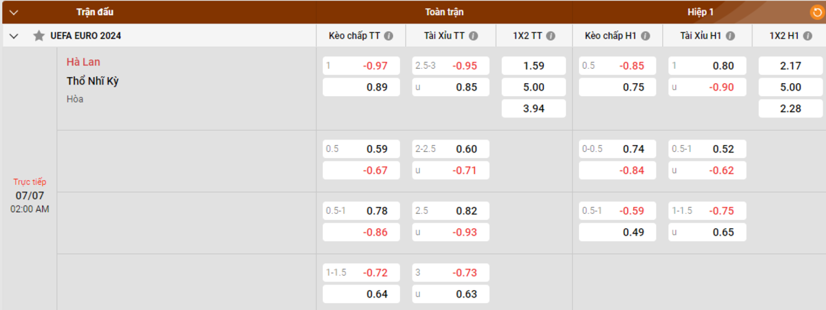 Điểm yếu của Thổ Nhĩ Kỳ