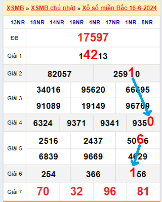 Soi cầu kqxs 3 miền hằng ngày