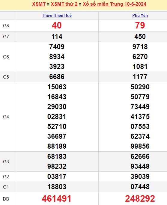 Thống kê chốt số đầu đuôi ĐB