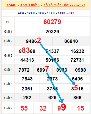 Tổng hợp soi cầu miền Bắc - Miền Trung - Miền Nam hàng ngày
