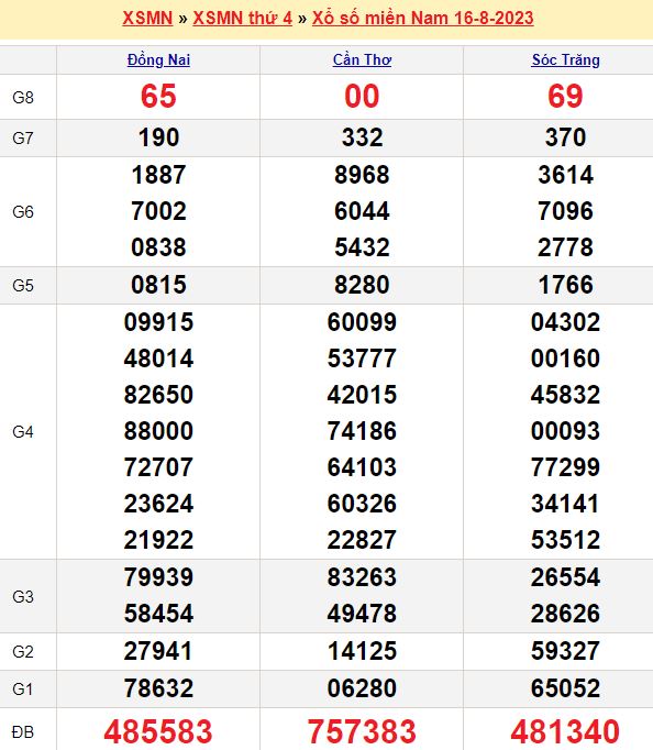 Cầu lô tô, Loto xiên và Lô kép trong ngày