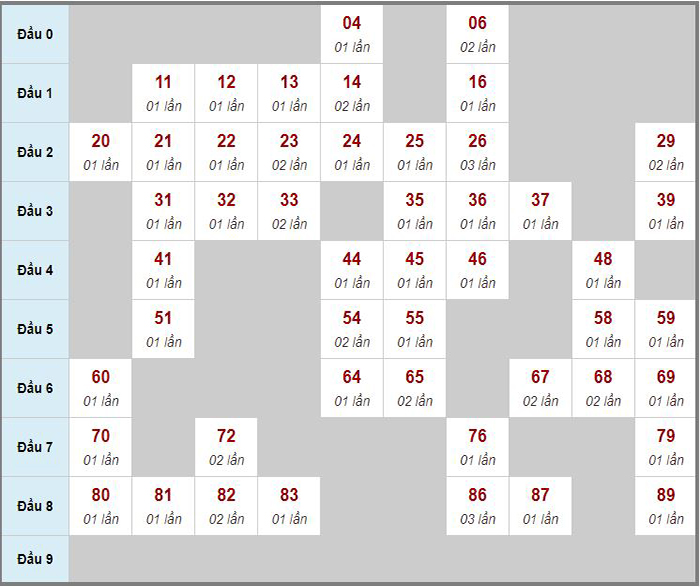 Cầu lô tô, Loto xiên cho ngày 17/12/2023