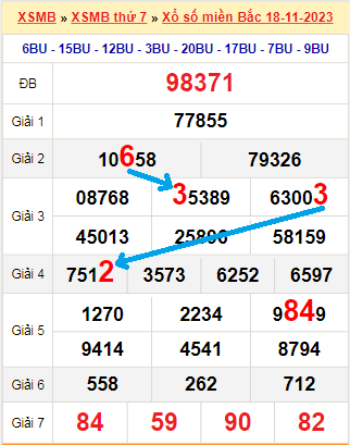 Soi cầu kqxs 3 miền