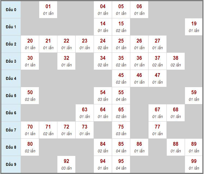 Tổng hợp soi cầu miền Bắc