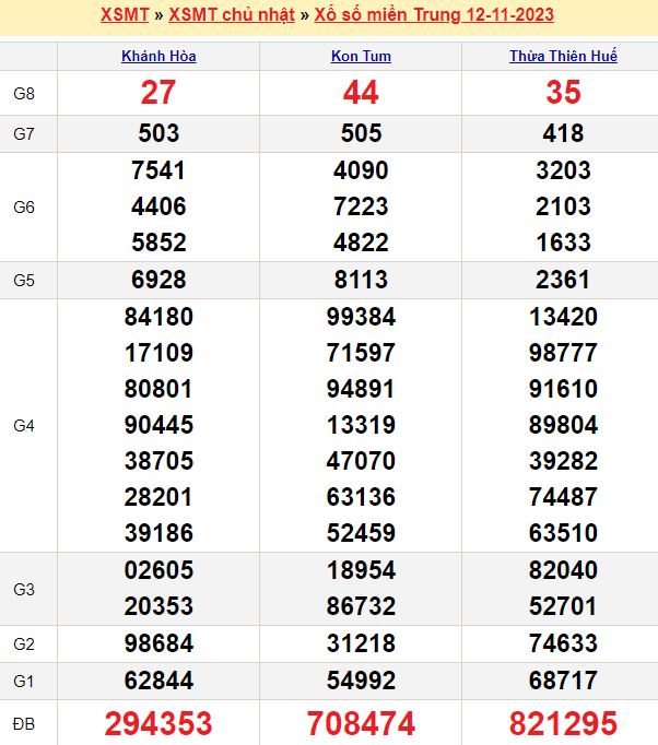 Thống kê soi cầu miền Bắc
