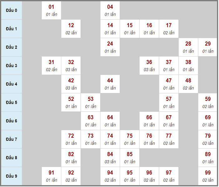 Cầu lô tô và Loto xiên