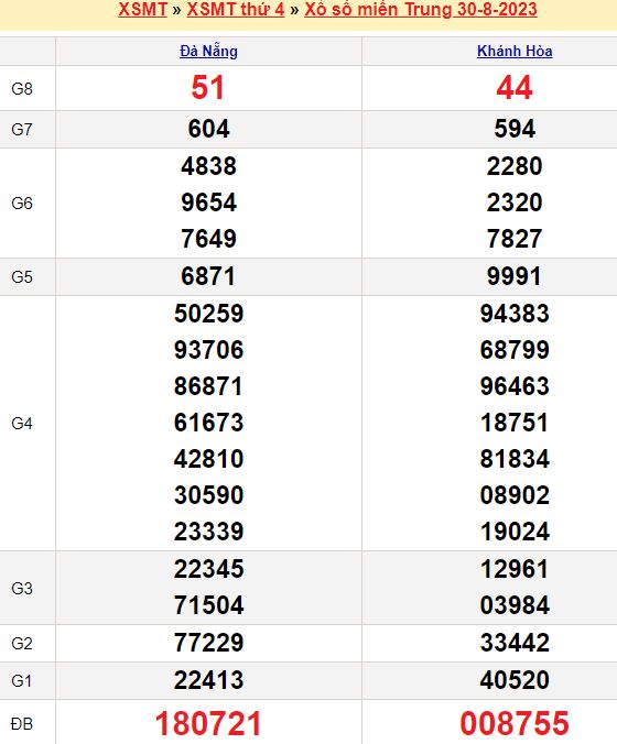 Lô kép trong ngày hôm nay